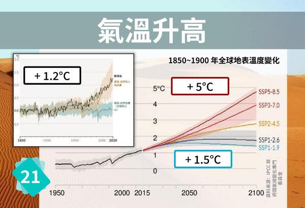 Rising Temperatures Rising Temperatures
